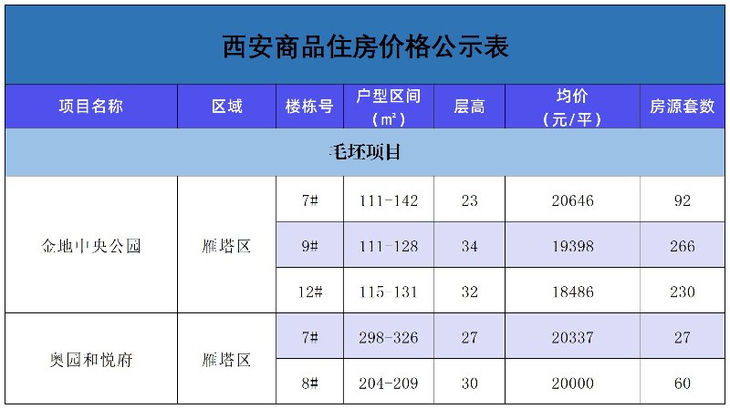 西安雁塔区电子市场